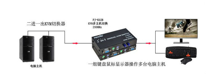 【原装丰杰 FJ-K02B 2口KVM切换器 两台主机一个显示】价格_厂家_图片 -